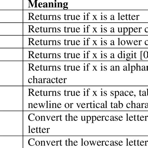 Image result for How to Draw Nested IF Flowchart
