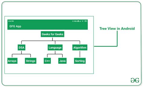 Image result for iOS TreeView