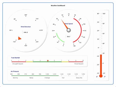 Image result for Gauge Chart for Excel Template