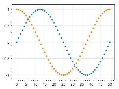 MATLAB Plot Table എന്നതിനുള്ള ഇമേജ് ഫലം