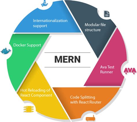 Image result for Mern Stack Developer