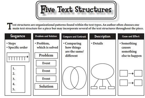 Image result for Types of Descriptive Text