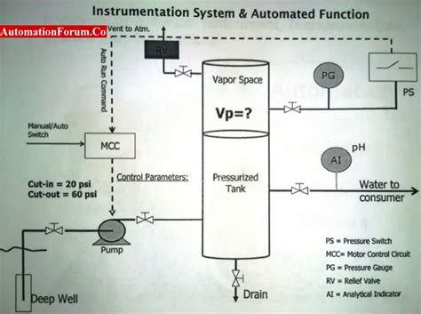 Instrumentation Computer Programming に対する画像結果