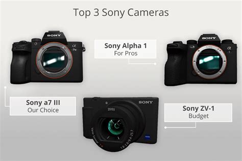 Image result for All Sony Camera Models Chart
