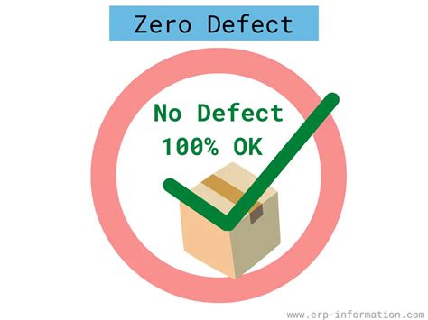 Toradh íomhá ar To Achieved Zero Defect
