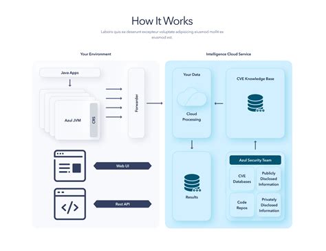 Afbeeldingsresultaten voor Azul Java Logo