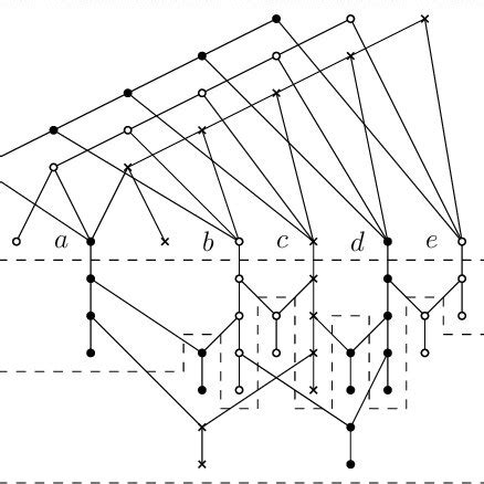Image result for Network Graph C3
