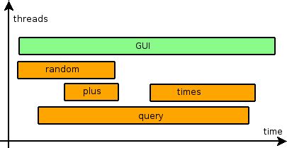 How Multithreading Works に対する画像結果