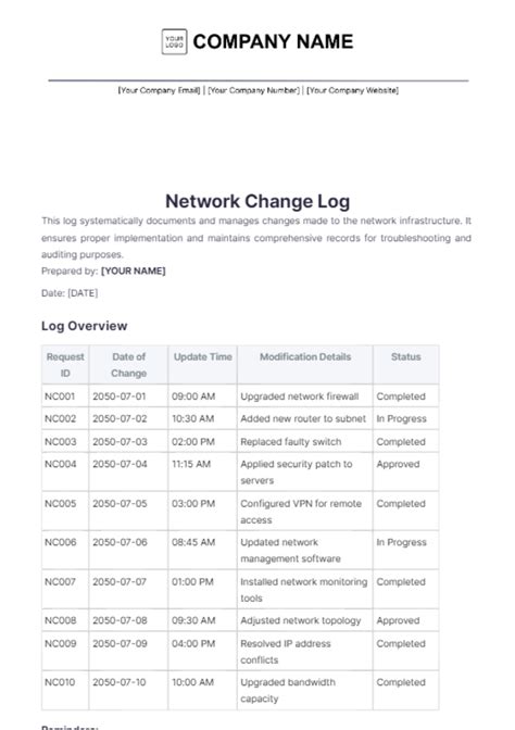 Toradh íomhá ar Example of a Change Log for Pushing Code