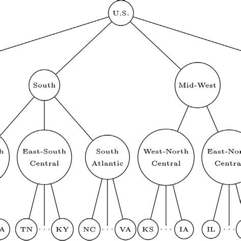 Carte Variable Selection Tree に対する画像結果