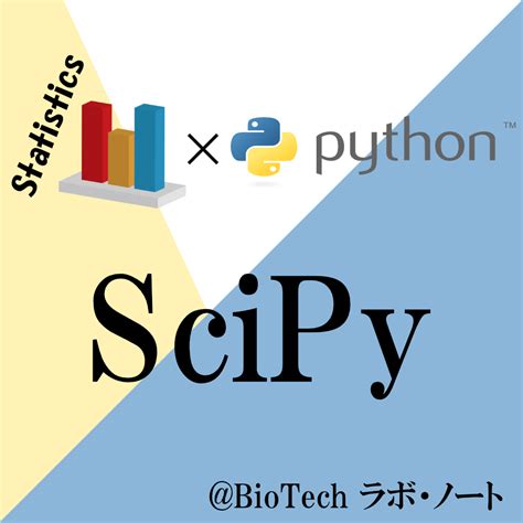 Image result for SciPy Library