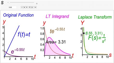 Laplace Distribution 3D に対する画像結果