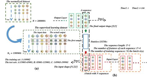 Image result for Supervised Learning Dataset