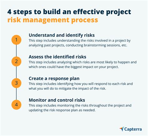 Toradh íomhá ar 5 Step Risk Management Process USMC