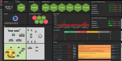 Afbeeldingsresultaten voor Terminal Server Monitoring Software