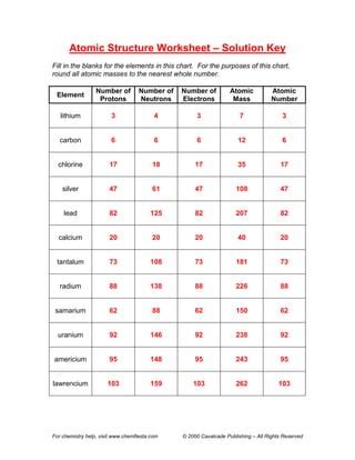 Image result for Atomic Notation Worksheet Answer Key