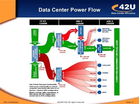 Image result for Data Center Computing Power