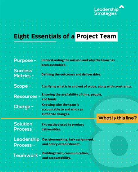 Toradh íomhá ar 8 Essentials of Defining a Problem