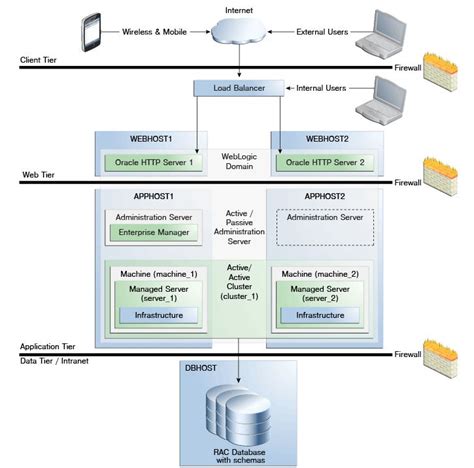 Image result for Java ADF Tutorial