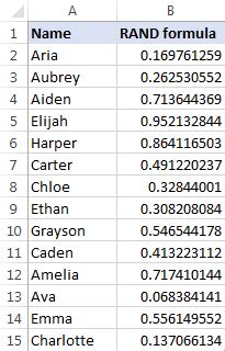 Toradh íomhá ar Randomize Name
