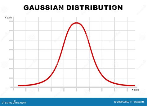 Toradh íomhá ar Biological Gaussian Curve