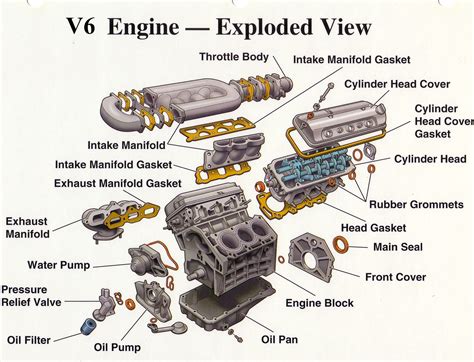 Poster Engine Exploded View కోసం చిత్ర ఫలితం