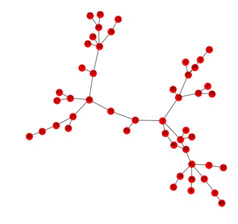 Image result for NetworkX Minimum Spanning-Tree