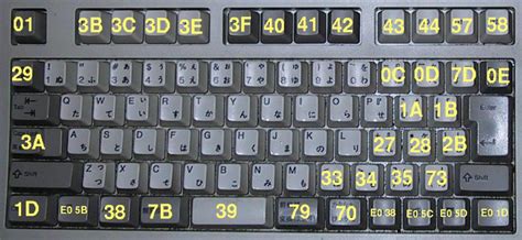 Image result for Japanese Computer Keyboard