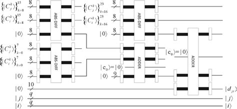 Image result for Color Spectrum versus Distance Chart