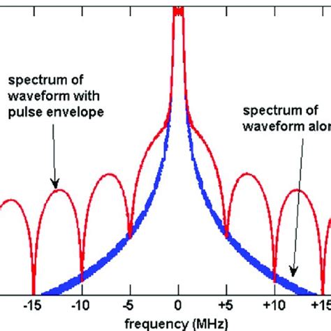 Afbeeldingsresultaten voor Spectral Cube Slab Mask 5 Sigma Python