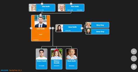 Image result for jQuery Family Tree