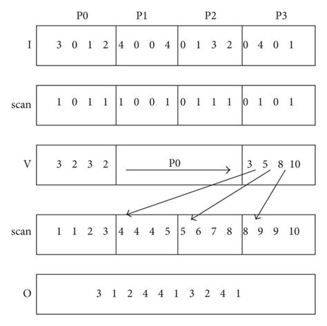 Image result for Parallel Stream Pattern Example in Worls