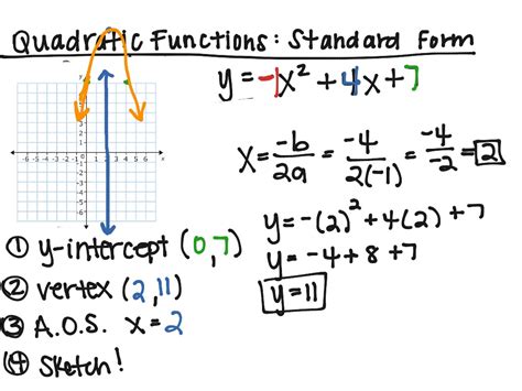 Image result for Quadratic Function Standard Form