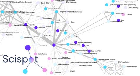 Toradh íomhá ar GraphDB Life Science Model