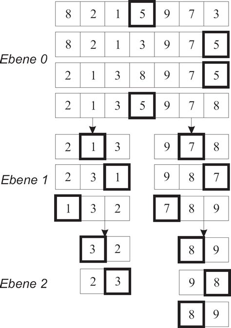 Bildergebnis für Sort Acronym