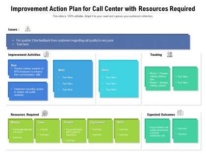 Afbeeldingsresultaten voor Call Center Implementation Plan Template