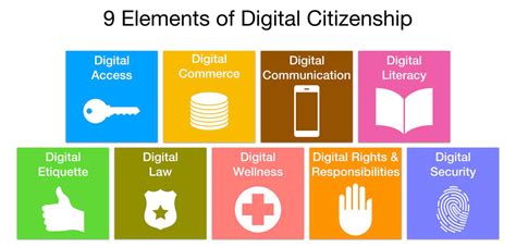 Image result for Why Is Digital Citizenship Important