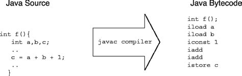 Image result for Java Bro Code in Titorial