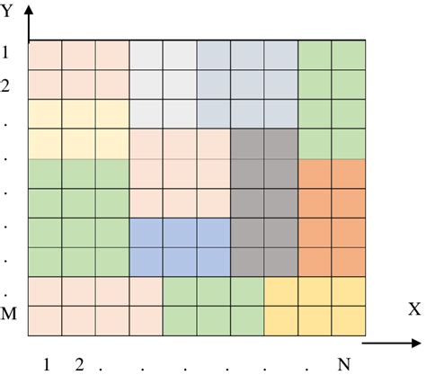 Image result for Square Array