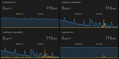Toradh íomhá ar Home Assistant Mini Graph Card Grid