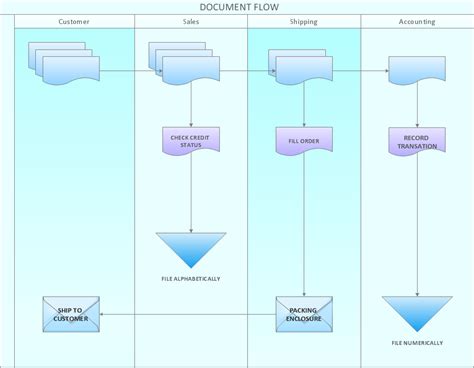 Toradh íomhá ar Document Control Process Flowchart