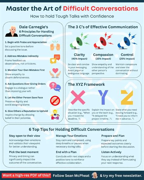 Image result for Handling Difficult Conversations