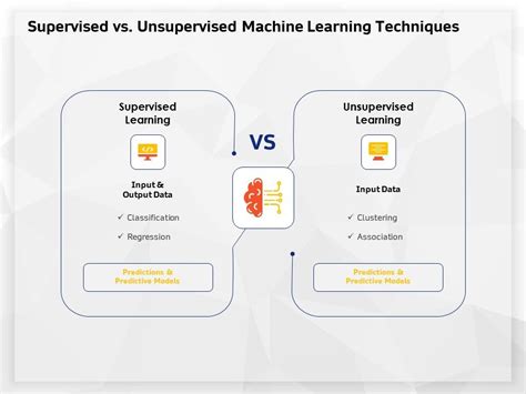 Toradh íomhá ar Supervised vs Unsupervised vs Semi-Supervised vs Reinforcemnet Learning Graphical