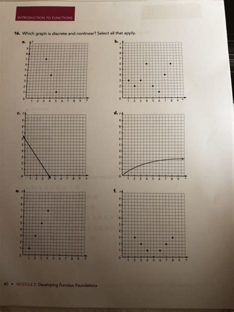 Image result for Graph Discrete Non-Function