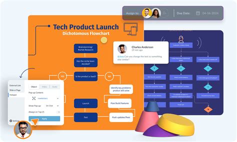 Image result for Production Process Flow Diagram