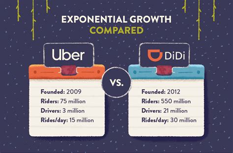 Exponential Growth Explained に対する画像結果