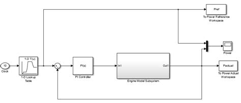 Image result for Closed Loop Feedback System Example