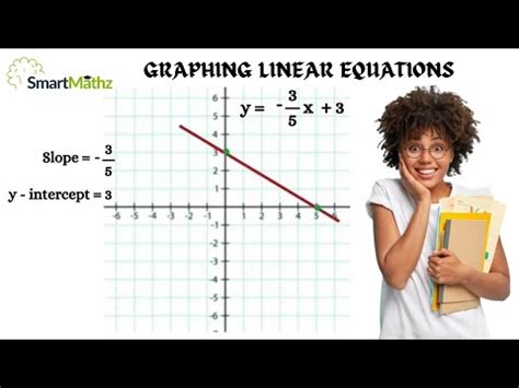 Image result for Graphing Method Linear Equations