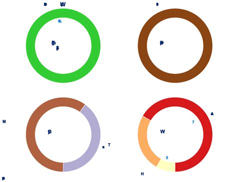 Image result for 4816 Postcode