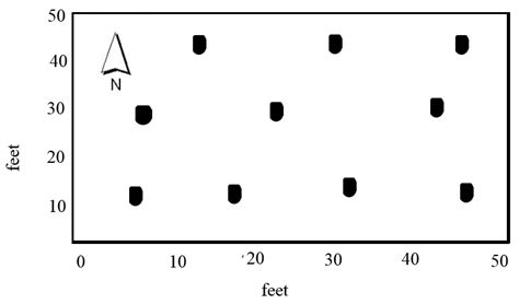 Image result for Area Random Sampling